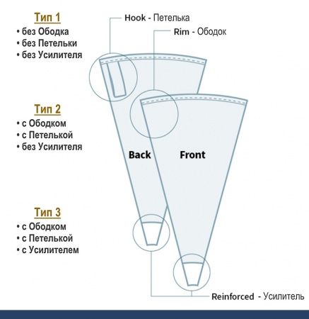 Кондитерский мешок многоразовый нейлон с покрытием Тип 1 (FLEX, W/O)